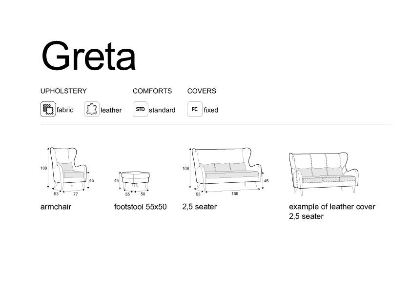 Greta, Sits
