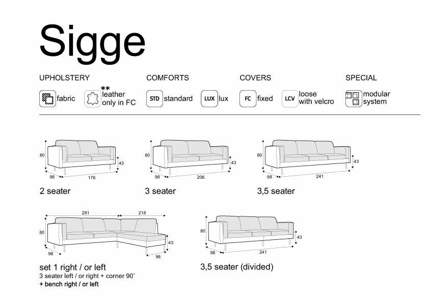 Sigge, Sits